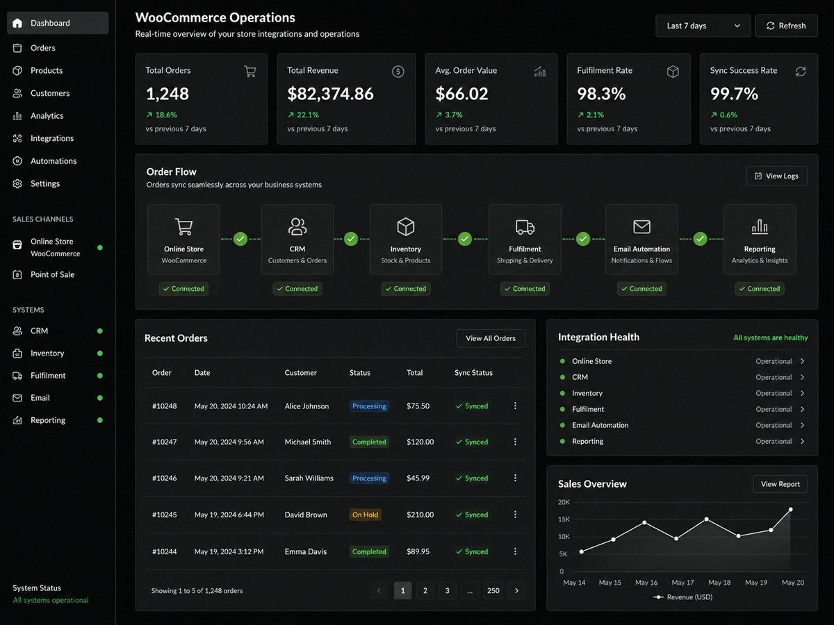 Dashboard (2)